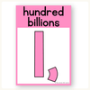 Place Value with Decimals Wall Display - Cutesy Classroom Decor - Miss Jacobs Little Learners