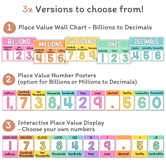 Place Value with Decimals Wall Display - Cutesy Classroom Decor - Miss Jacobs Little Learners