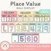 Place Value with Decimals Wall Display - Cutesy Pastel Math Decor - Miss Jacobs Little Learners