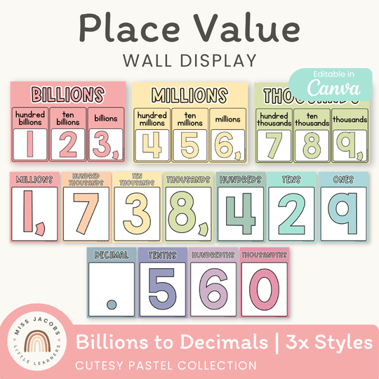 Place Value with Decimals Wall Display - Cutesy Pastel Math Decor