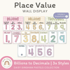 Place Value with Decimals Wall Display - Daisy Gingham Pastels - Miss Jacobs Little Learners