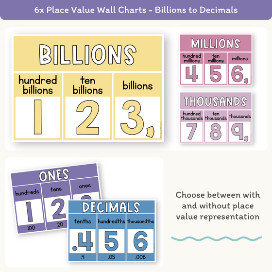 Place Value with Decimals Wall Display - Dreamy Space Theme - Miss Jacobs Little Learners