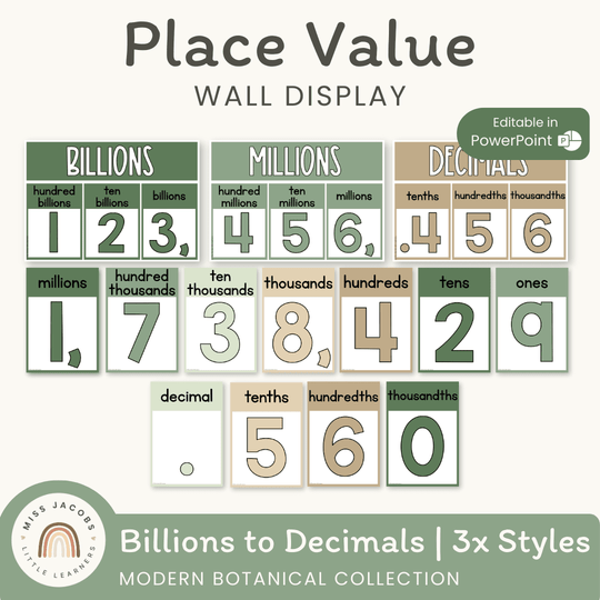 Place Value with Decimals Wall Display - Modern Botanical Theme