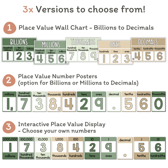 Place Value with Decimals Wall Display - Modern Botanical Theme - Miss Jacobs Little Learners