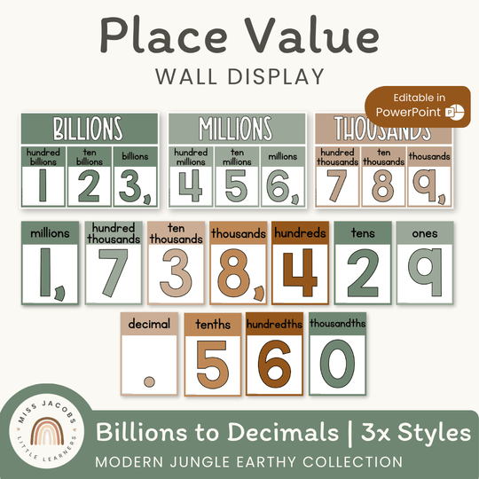 Place Value with Decimals Wall Display - Modern Jungle Earthy