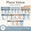 Place Value with Decimals Wall Display - Modern Ocean Theme - Miss Jacobs Little Learners