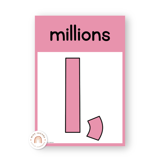 Place Value with Decimals Wall Display - Pastel Theme - Miss Jacobs Little Learners