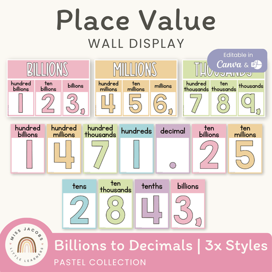 Place Value with Decimals Wall Display - Pastel Theme