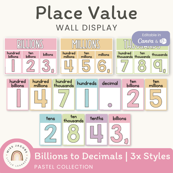 Place Value with Decimals Wall Display - Pastel Theme - Miss Jacobs Little Learners