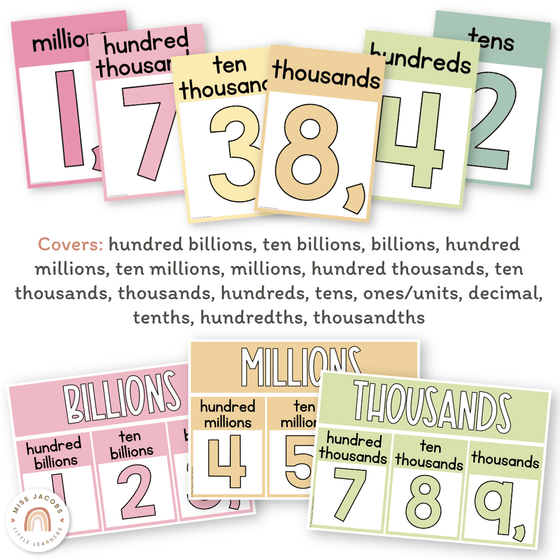 Place Value with Decimals Wall Display - Pastel Theme - Miss Jacobs Little Learners
