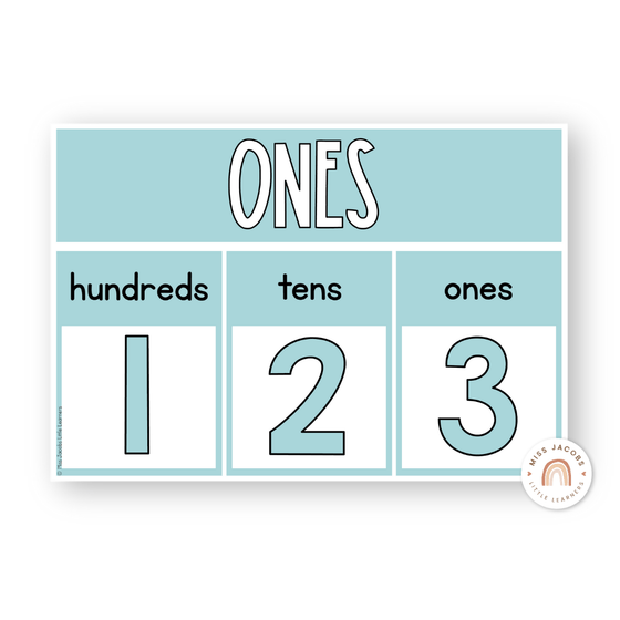 Place Value with Decimals Wall Display - Pastel Theme - Miss Jacobs Little Learners