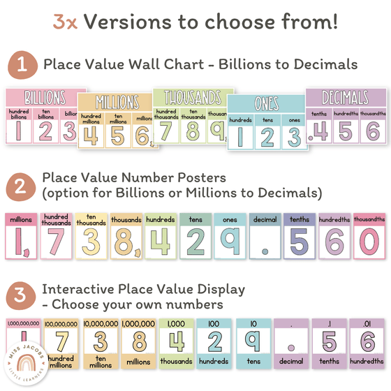 Place Value with Decimals Wall Display - Pastel Theme - Miss Jacobs Little Learners
