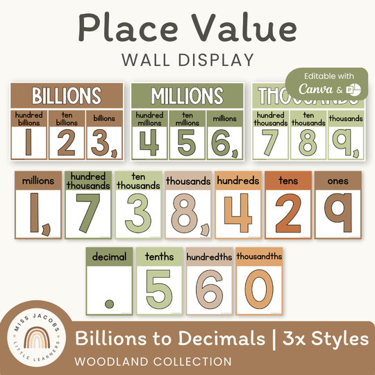 Place Value with Decimals Wall Display - Woodland Classroom Decor