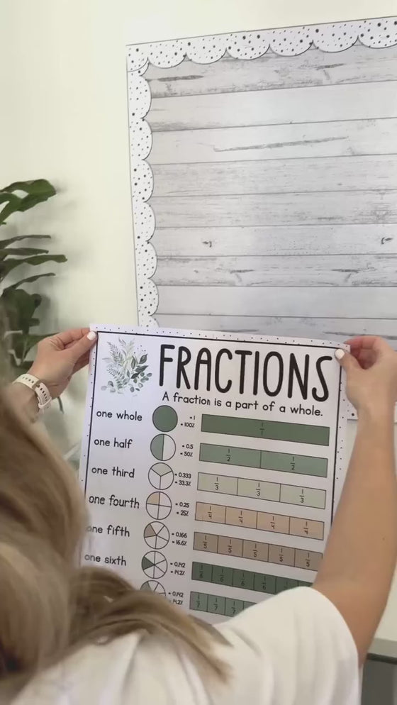 Fraction Posters & Anchor Charts | Botanical Modern Farmhouse Classroom Decor - Miss Jacobs Little Learners
