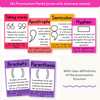 Punctuation Posters - Bright Theme - Miss Jacobs Little Learners