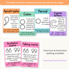 Punctuation Posters - Cutesy Classroom Decor - Miss Jacobs Little Learners