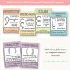 Punctuation Posters - Cutesy Pastel English Decor - Miss Jacobs Little Learners