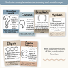 Punctuation Posters - Modern Ocean Classroom Decor - Miss Jacobs Little Learners