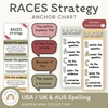 RACES Strategy Anchor Chart - Australiana English Decor - Miss Jacobs Little Learners
