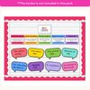 RACES Strategy Anchor Chart - Bright English Decor - Miss Jacobs Little Learners