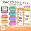 RACES Strategy Anchor Chart - Cutesy Classroom English Decor - Miss Jacobs Little Learners
