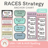 RACES Strategy Anchor Chart - Cutesy Pastel English Decor - Miss Jacobs Little Learners