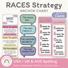 RACES Strategy Anchor Chart - Daisy Gingham Pastels English Decor - Miss Jacobs Little Learners