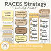 RACES Strategy Anchor Chart - Happy Hive Decor - Miss Jacobs Little Learners