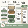 RACES Strategy Anchor Chart - Modern Botanical English Decor - Miss Jacobs Little Learners
