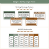 RACES Strategy Anchor Chart - Modern Jungle Earthy English Decor - Miss Jacobs Little Learners