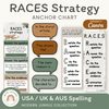 RACES Strategy Anchor Chart - Modern Jungle Earthy English Decor - Miss Jacobs Little Learners