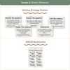 RACES Strategy Anchor Chart - Modern Jungle Earthy English Decor - Miss Jacobs Little Learners
