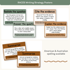 RACES Strategy Anchor Chart - Modern Jungle Earthy English Decor - Miss Jacobs Little Learners