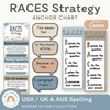 RACES Strategy Anchor Chart - Modern Ocean English Decor - Miss Jacobs Little Learners