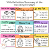 Reading Decoding Strategies Posters - Cutesy Theme Decor - Miss Jacobs Little Learners