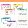 Reading Decoding Strategies Posters - Cutesy Theme Decor - Miss Jacobs Little Learners