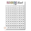 Simple Pastels Hundreds Chart - Miss Jacobs Little Learners