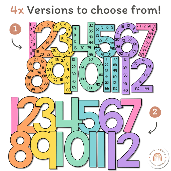 Skip Counting Large Number Display Cutesy Classroom Theme MJLL skip-counting-large-number-display-cutesy-classroom-theme-mjll