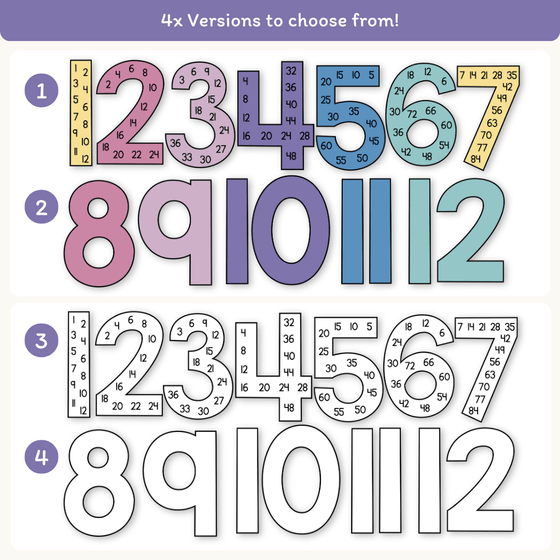 Skip Counting Large Number Display - Dreamy Space Classroom Decor - Miss Jacobs Little Learners