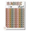 Spotty Boho Hundreds Chart - Miss Jacobs Little Learners