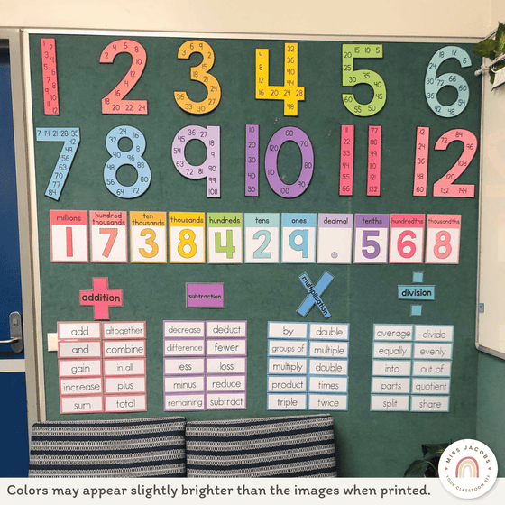 Spotty Bright Classroom Decor Bundle - Miss Jacobs Little Learners
