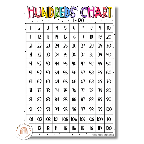 Spotty Brights Hundreds Chart - Miss Jacobs Little Learners