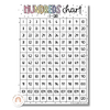 Spotty Pastels Hundreds Chart - Miss Jacobs Little Learners