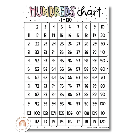 Spotty Pastels Hundreds Chart - Miss Jacobs Little Learners