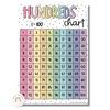 Spotty Pastels Hundreds Chart - Miss Jacobs Little Learners