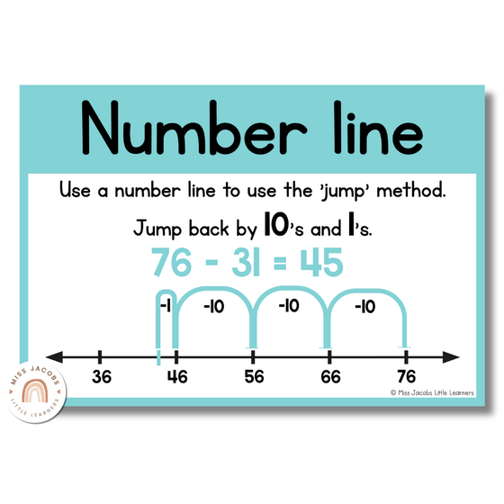 Subtraction Strategies Posters - Cutesy Classroom Decor - Miss Jacobs Little Learners