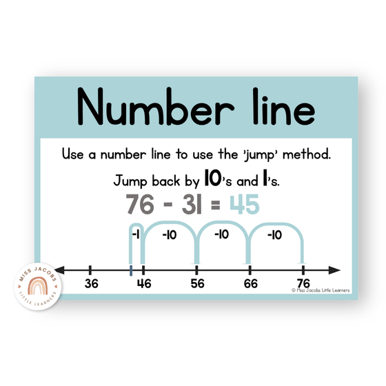 Subtraction Strategies Posters - Pastel Classroom Theme - Miss Jacobs Little Learners