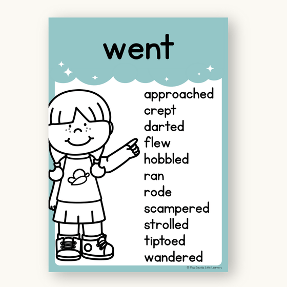 Synonym Posters - Dreamy Space Theme - Miss Jacobs Little Learners