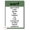 Synonym Posters - Modern Botanical Classroom Decor - Miss Jacobs Little Learners