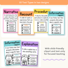 Text Type Posters - Cutesy Classroom Decor - Miss Jacobs Little Learners